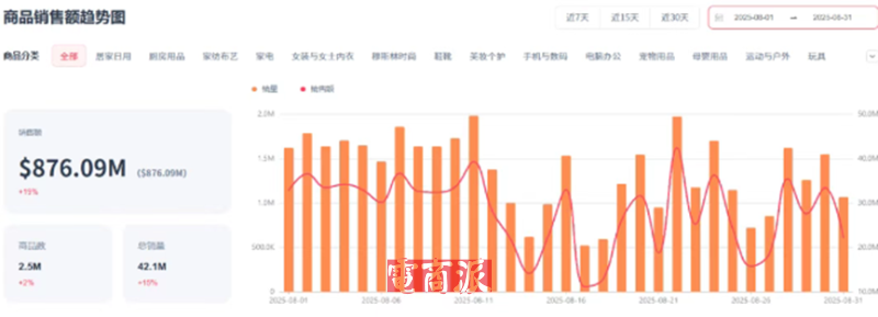TikTok马来西亚人气爆棚，已经拿下180万卖家