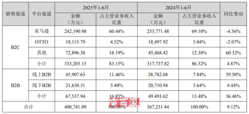 把家具从河南卖到欧洲，半年进账40亿