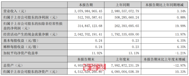 浙江闯出户外大卖，半年净赚5个亿
