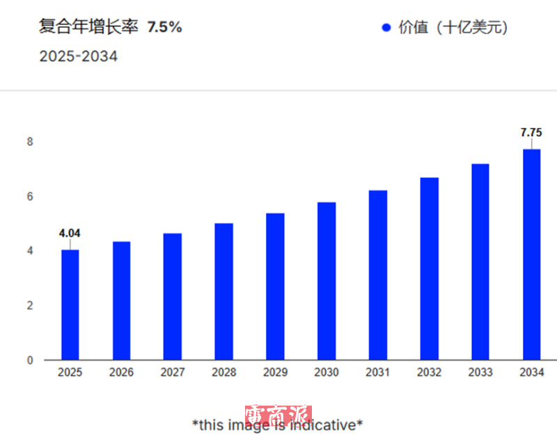 广州工厂出海迪拜，一瓶香水年销4亿