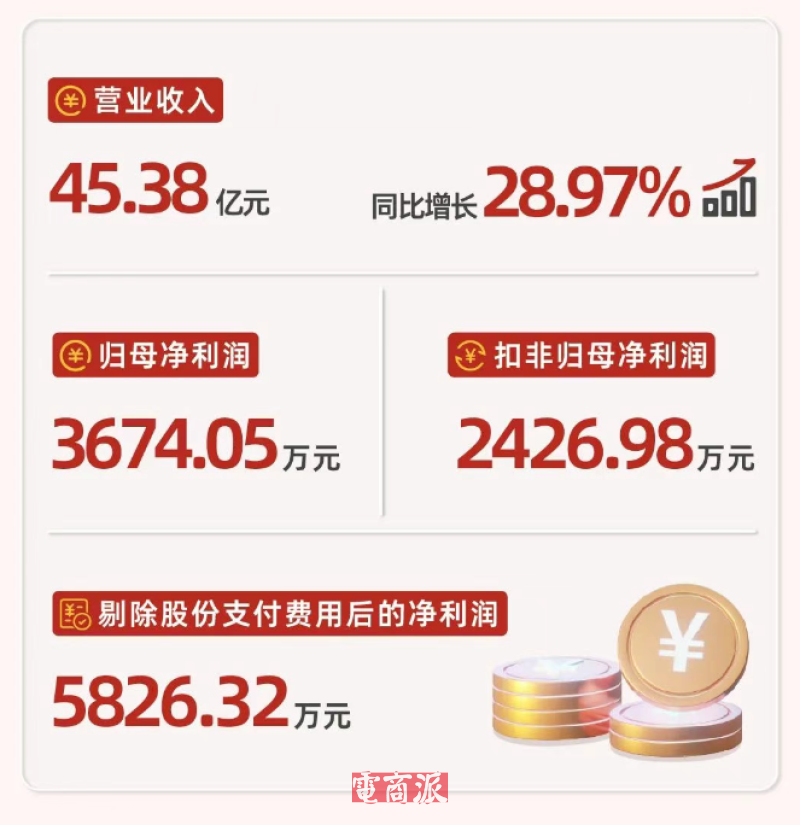 老牌跨境大卖光环褪色，净利润骤跌七成