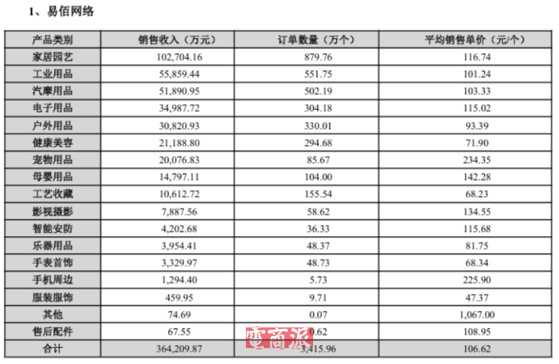 老牌跨境大卖光环褪色，净利润骤跌七成