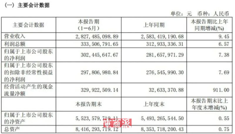 老牌跨境大卖光环褪色，净利润骤跌七成