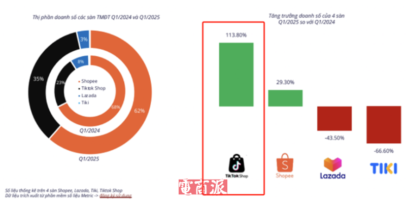 Shopee拉美突发消息，三方仓卖家佣金大降