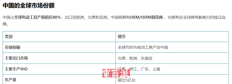 出海卖焊机，温州大卖成功占领北美市场