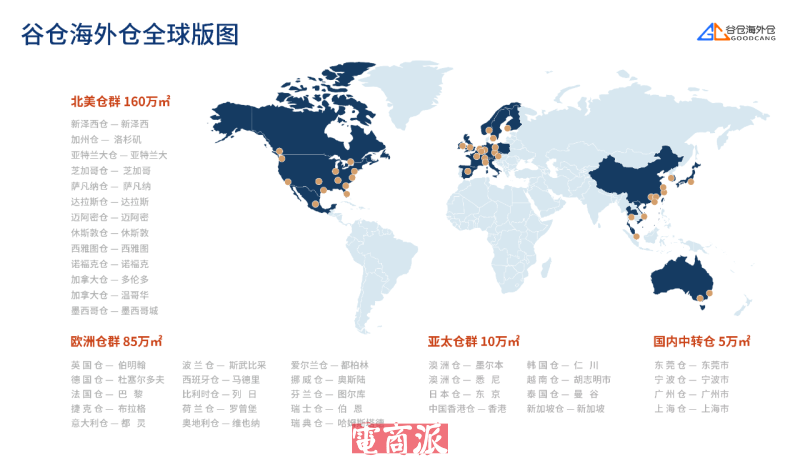 谷仓海外仓全球总面积突破260万平米