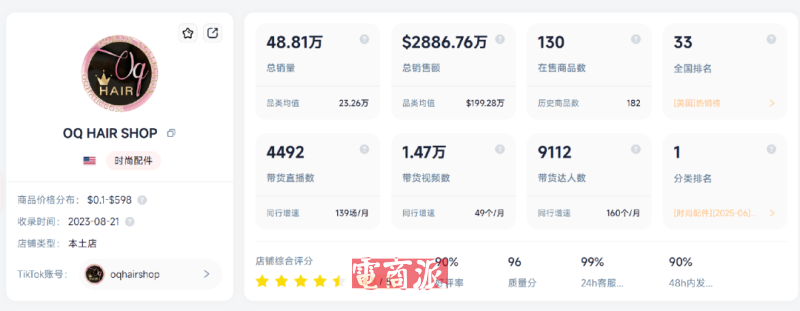厂二代出海卖假发，在TikTok Shop干出个类目第一