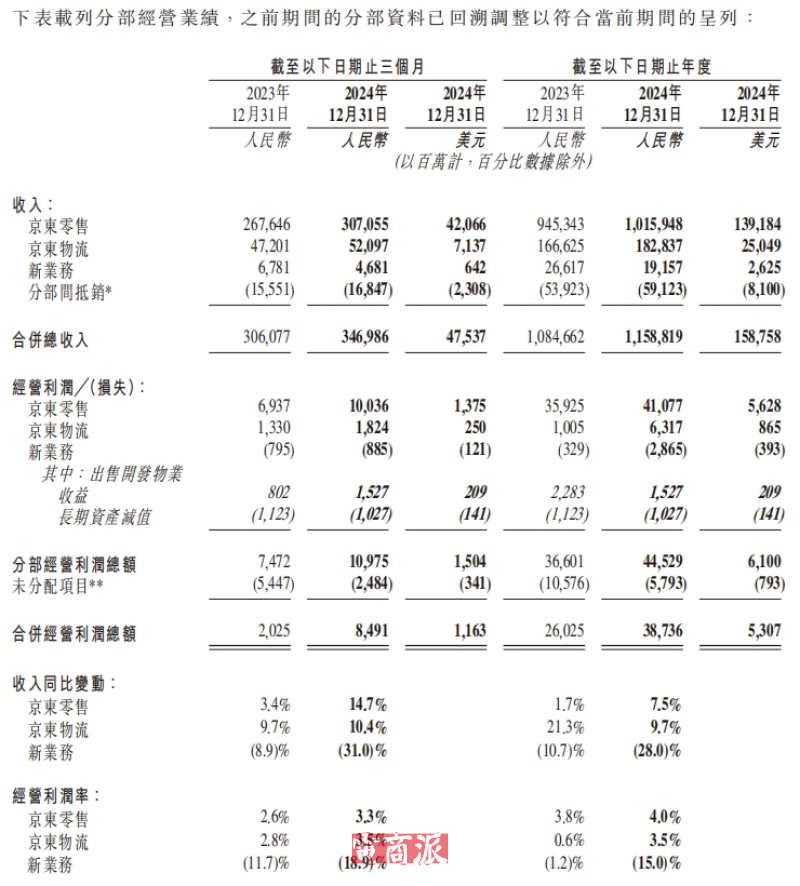 刘强东拿下欧洲电商巨头