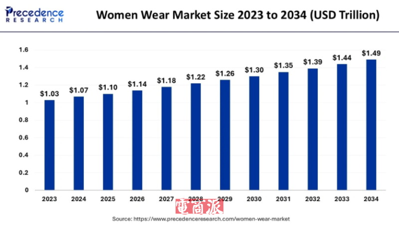 一边带娃一边创业，她靠卖塑身衣年入6个亿