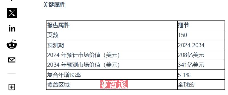 TikTok打造爆款神话，卖家靠大码泳装年入5000万