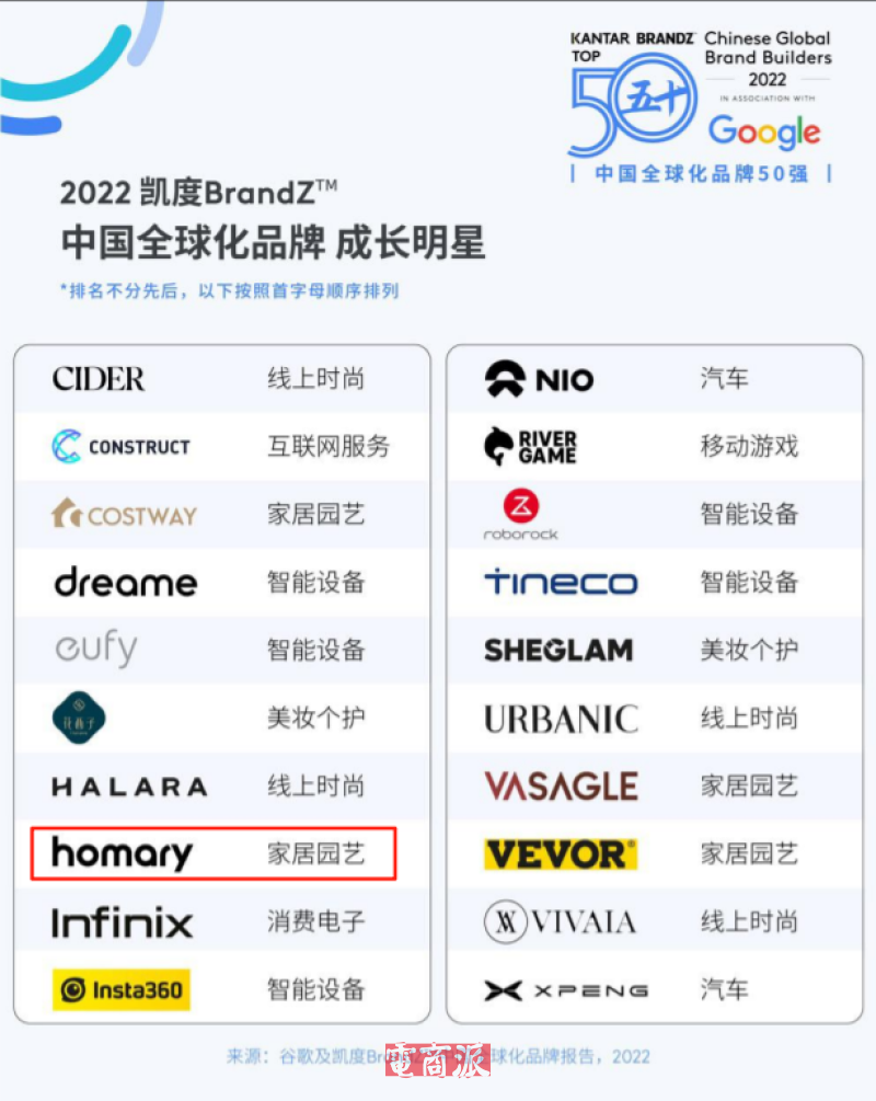 广州老板出海搞钱，卖家具一年进账21亿