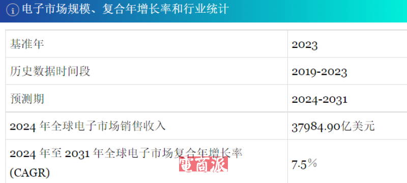 出海卖充电宝年销数亿，70后福建老板创业成功