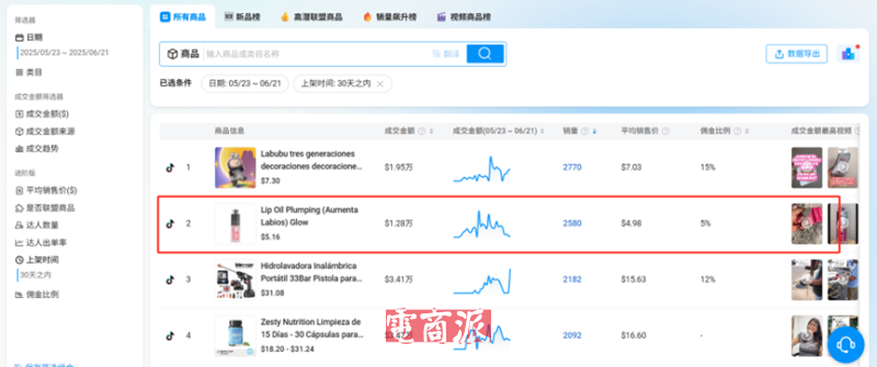 在TikTok上卖丰唇油，卖家疯狂出单月入数万
