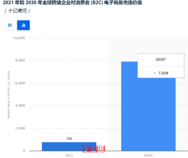 阿里发布最新财报，全年收入9000亿，跨境业务成增长主力