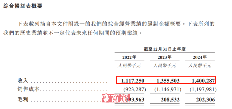 百亿级跨境大卖，成立十年拟赴港上市