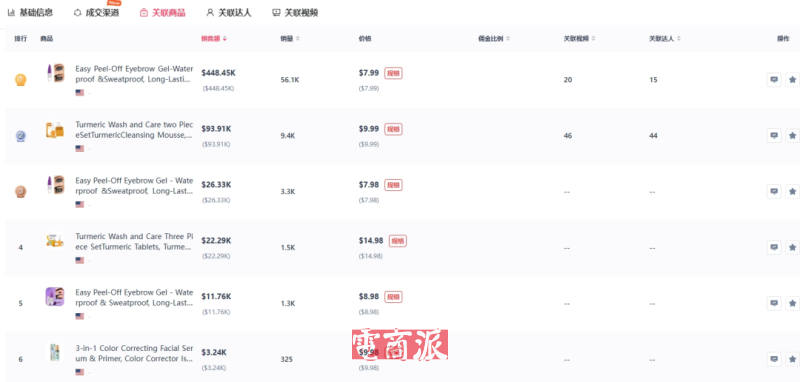 TikTok美妆圈杀出黑马，一个月狂卖几万单