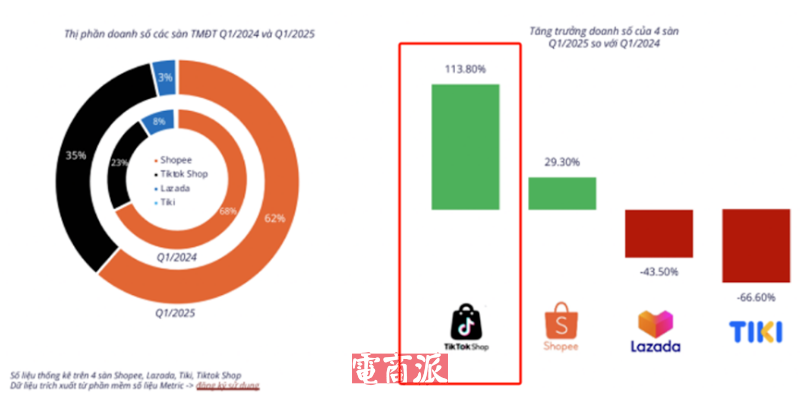 Shopee马来西亚接连暴击，将向卖家收取平台支持费