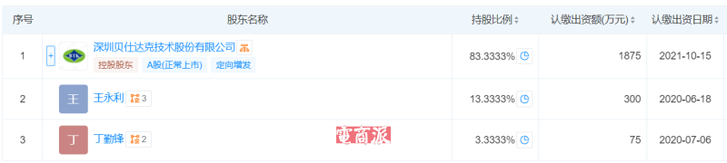 跨境大卖子公司彻底崩盘，已申请破产清算