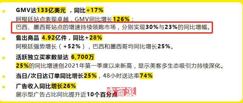 美客多投资25亿美元，重金押注巴西电商市场
