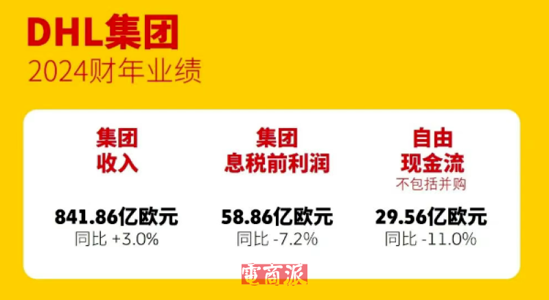 DHL豪掷上亿欧元，加强法国物流网络建设