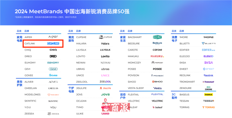 国产猫砂盆出海卖爆了，卖家靠它年入上亿