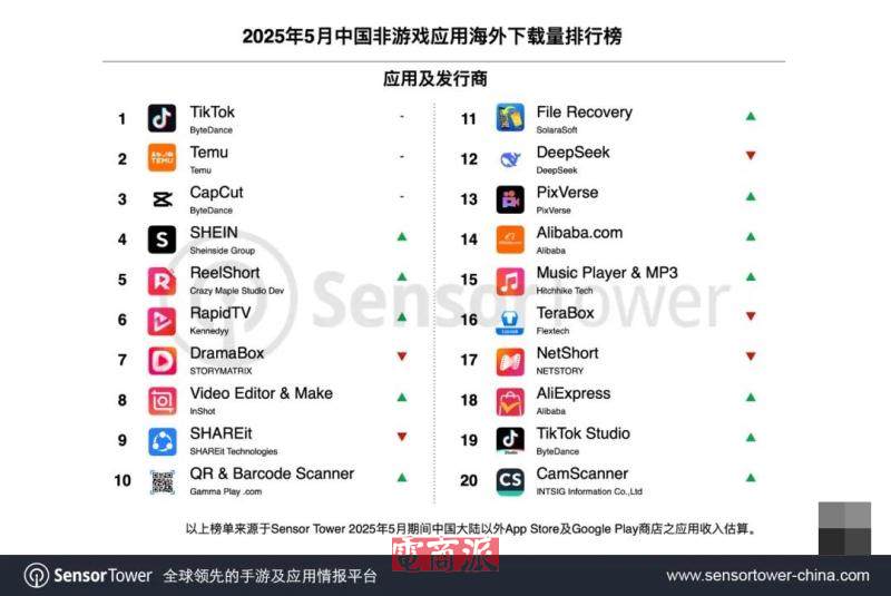 TikTok移动端海外月活用户超10亿