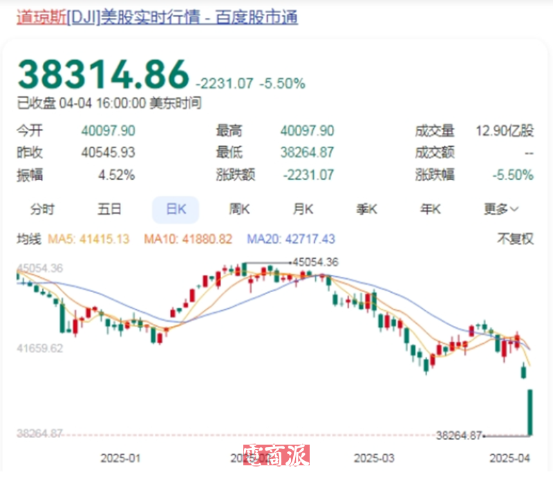 特朗普突然变卦，同意暂缓对等关税