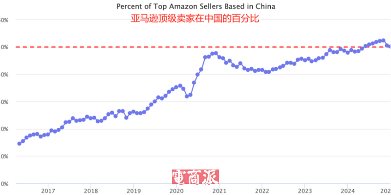 Jumia跨境业务加速增长，中国卖家撑起半边天