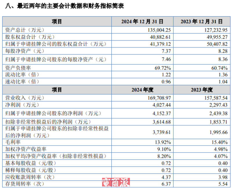 上海大卖冲刺新三板，出海卖电饭煲年入17亿