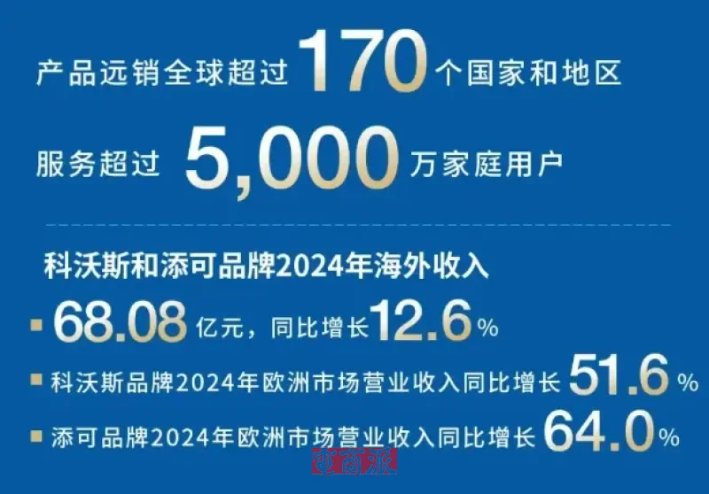 雷军投资过的扫地机大卖，拟赴港上市