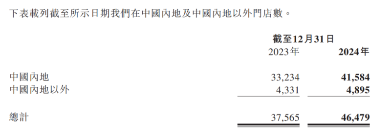国产奶茶加速出海，甜啦啦在印尼开出十家门店