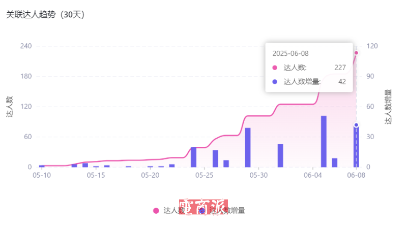 10美元的定位器走红TikTok，单周爆卖10万美金