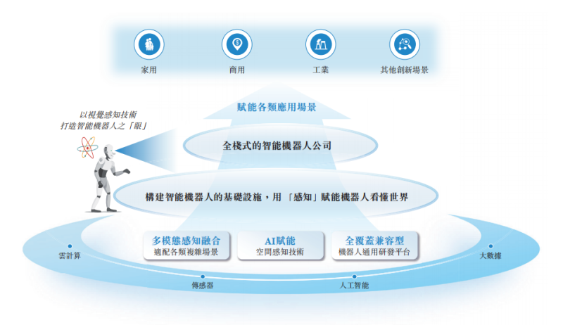割草机器人出海爆卖上万台，深圳大佬冲刺港股IPO