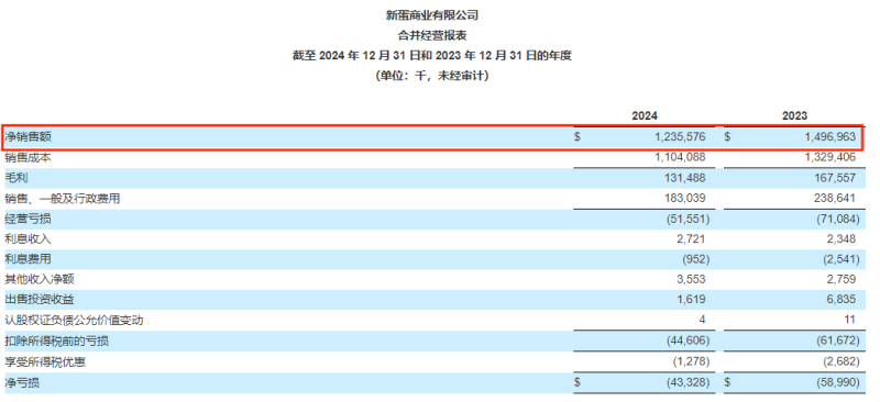 Newegg发布最新财报，一年亏了3个亿
