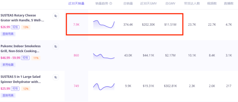 鸭嘴发夹一上线就卖爆，TikTok销售额破百万