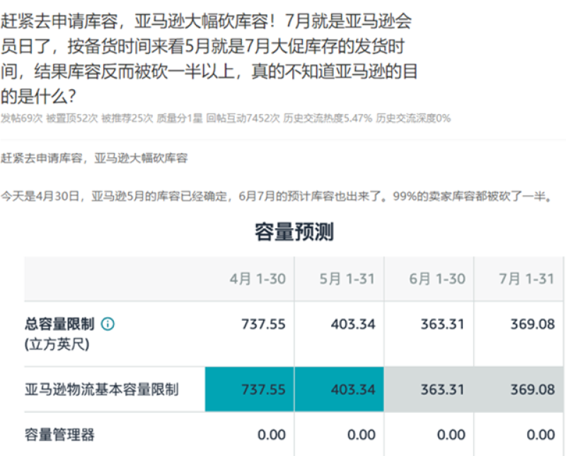 亚马逊Prime Day大促在即，卖家购物车突发异常