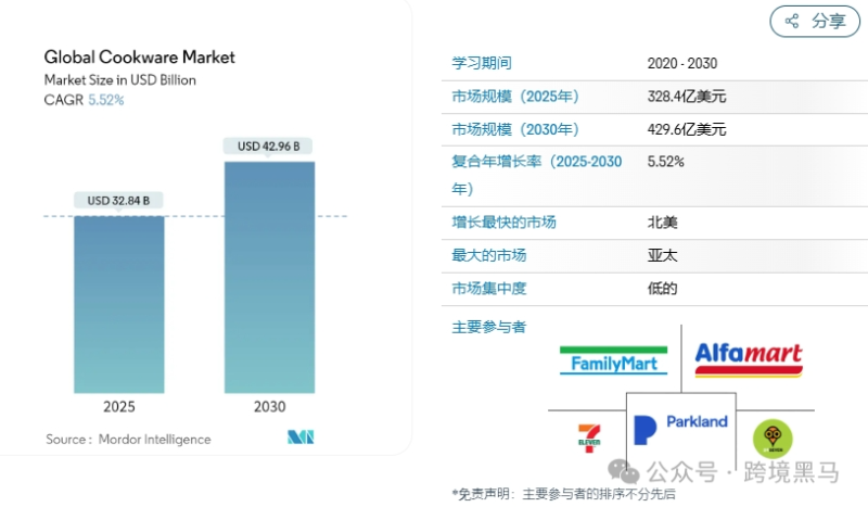 7天狂销近万件，中国不粘锅刷屏TikTok