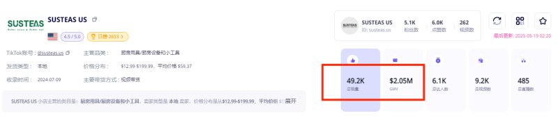 国产厨房刨丝器卖爆了，TikTok销售额破千万美金