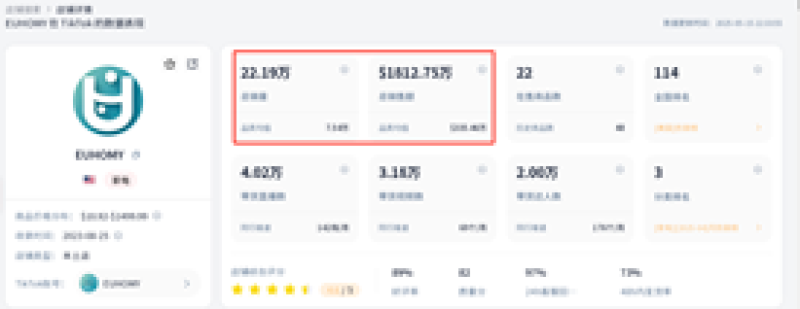 出海卖制冰机进账10个亿，卖家赚得盆满钵满