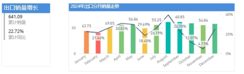比亚迪加速出海，正式进入罗马尼亚市场