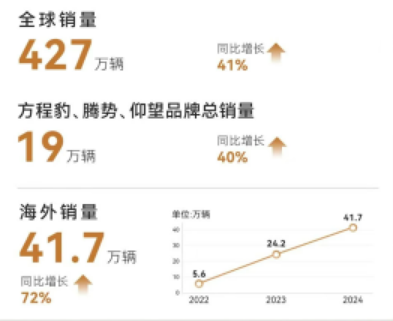 国产小电驴漂洋过海，一路火到国外街头