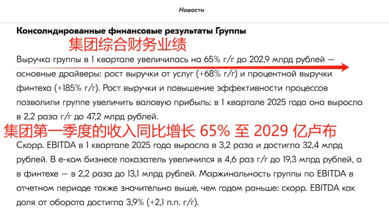 Ozon 2025年一季度财报出炉，营收净利润双双增长