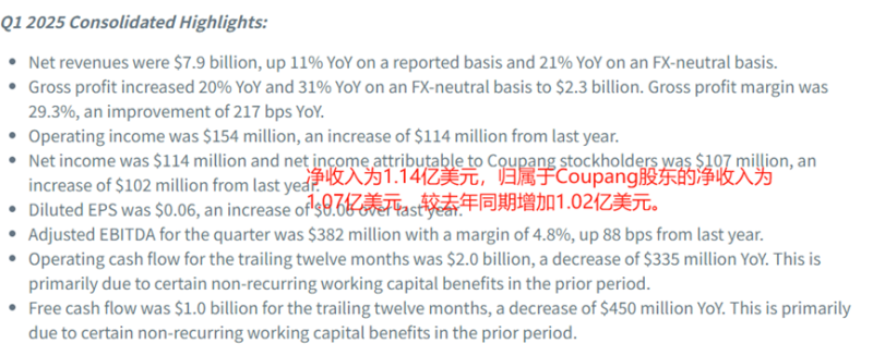 Coupang发布最新财报，三个月赚了570亿