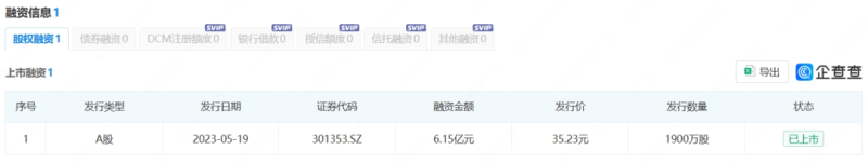 浙江老板出海赚翻了，卖电动工具一年入账9个亿