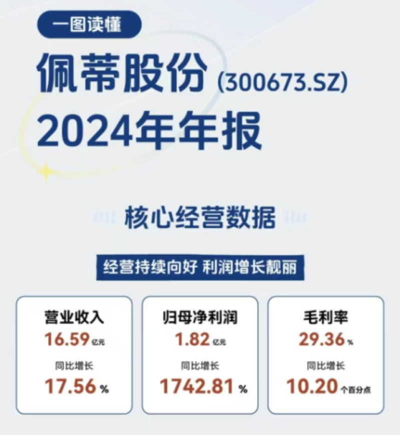 出海卖宠物食品，佩蒂股份一年狂赚16亿