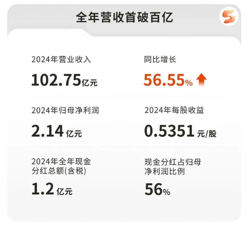 赛维时代闷声发财，年营收突破百亿