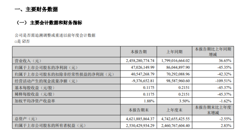 赛维时代2024年营收102.75亿元 同比增56.55%