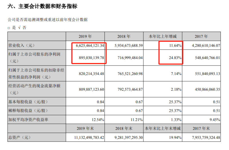出海卖五金工具，巨星科技一年狂赚23亿