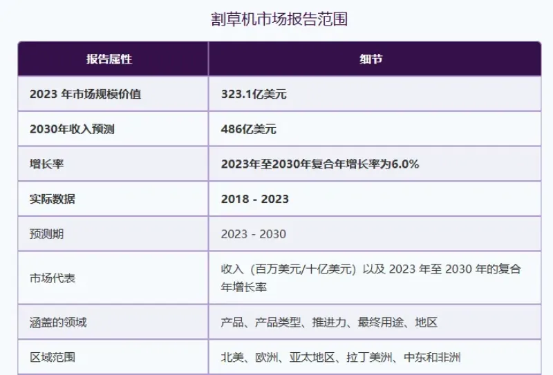 常州大卖来牟科技，靠割草机拿下数千万融资