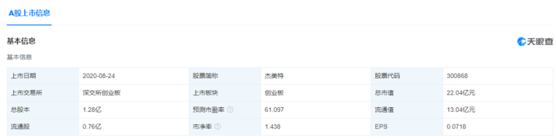深圳大卖杰美特扭亏为盈，一年赚了700多万